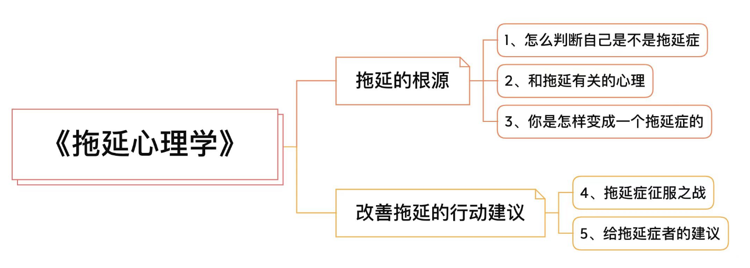 拖延心理学