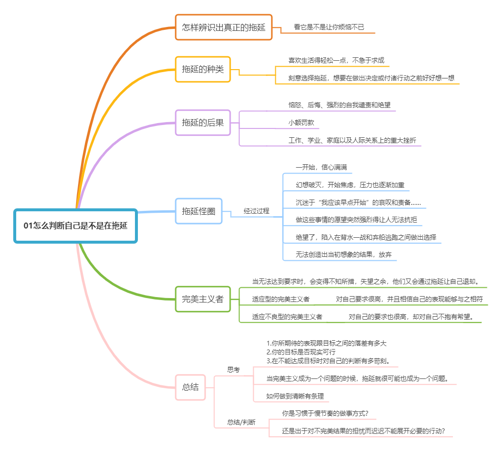 拖延心理学