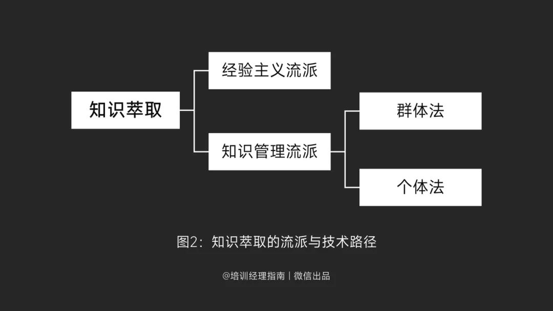 一文读懂:如何管理岗位经验,批量复制人才