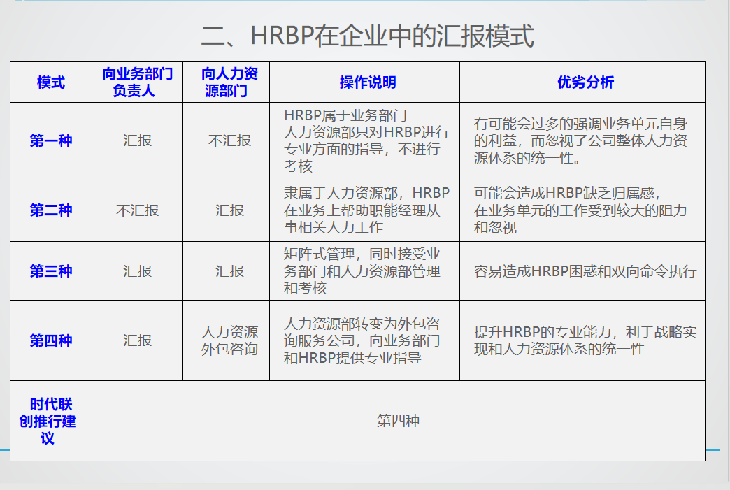HRBP转型必备入门修炼手册.zip