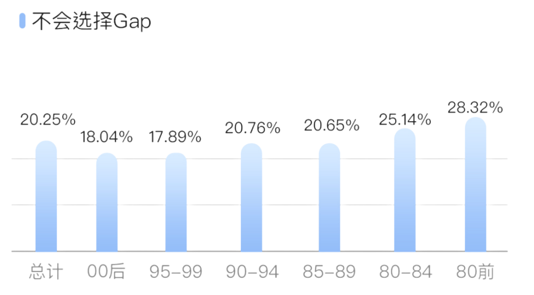 Soul APP联合上海市精神卫生中心发布《2024年Z世代职场心理健康报告》