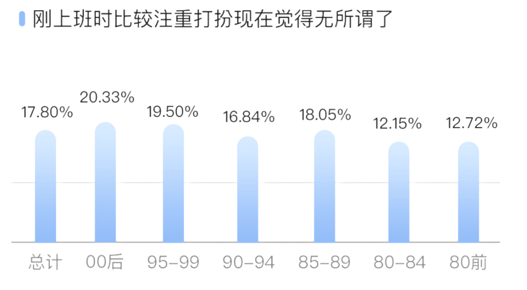 Soul APP联合上海市精神卫生中心发布《2024年Z世代职场心理健康报告》