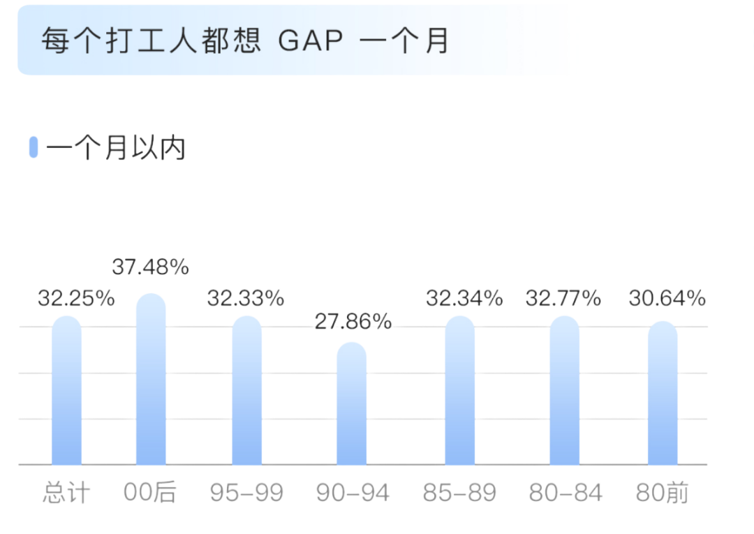 Soul APP联合上海市精神卫生中心发布《2024年Z世代职场心理健康报告》