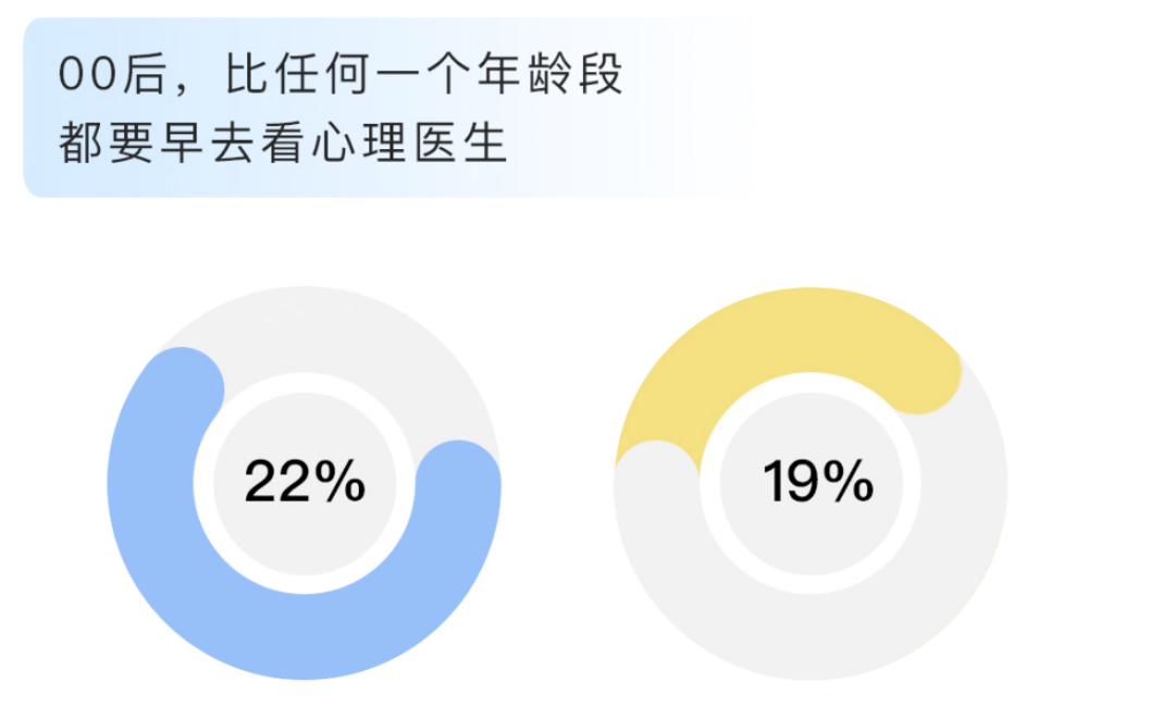 Soul APP联合上海市精神卫生中心发布《2024年Z世代职场心理健康报告》