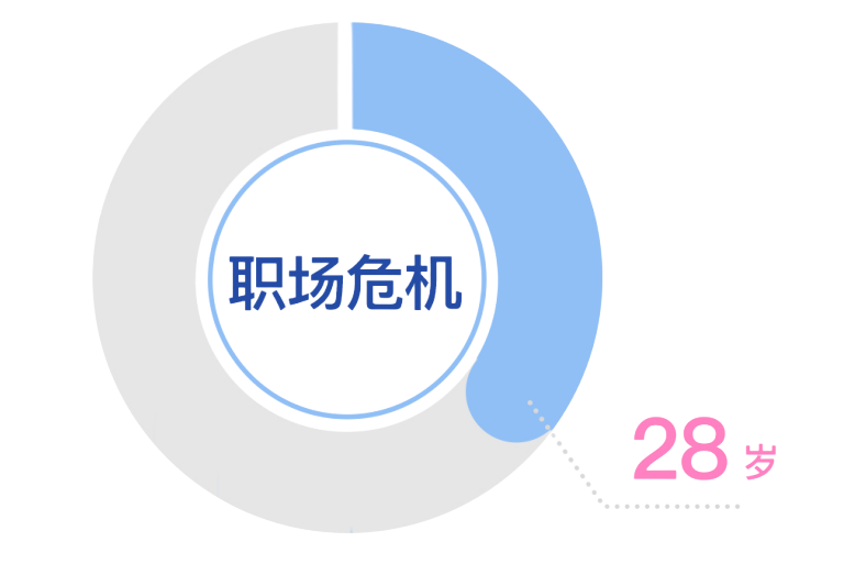 Soul APP联合上海市精神卫生中心发布《2024年Z世代职场心理健康报告》