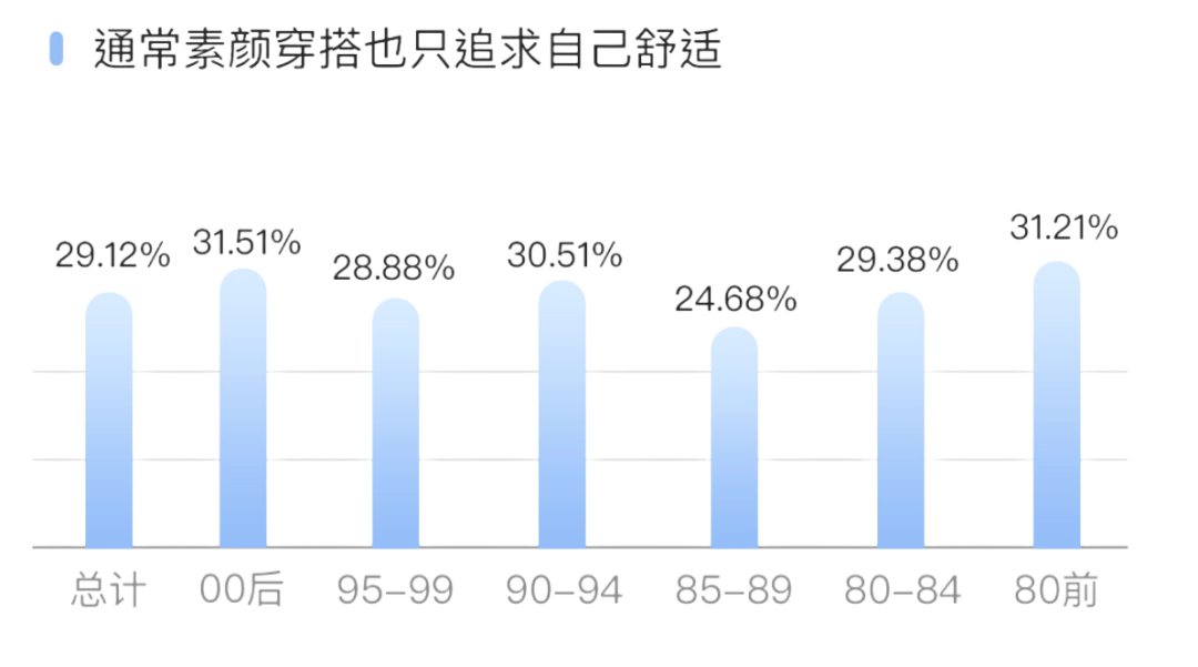 Soul APP联合上海市精神卫生中心发布《2024年Z世代职场心理健康报告》