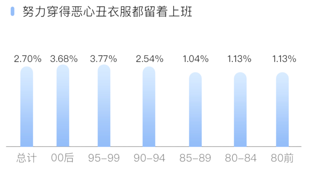 Soul APP联合上海市精神卫生中心发布《2024年Z世代职场心理健康报告》