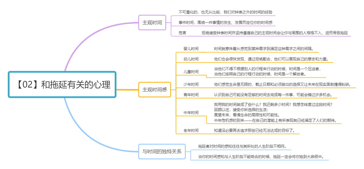 拖延心理学