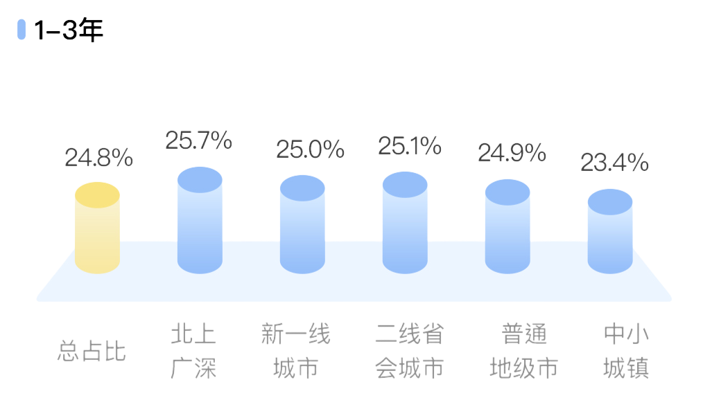 Soul APP联合上海市精神卫生中心发布《2024年Z世代职场心理健康报告》