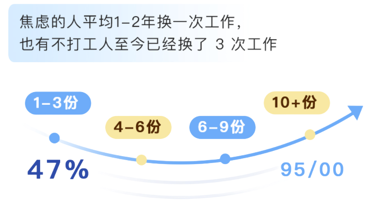 Soul APP联合上海市精神卫生中心发布《2024年Z世代职场心理健康报告》