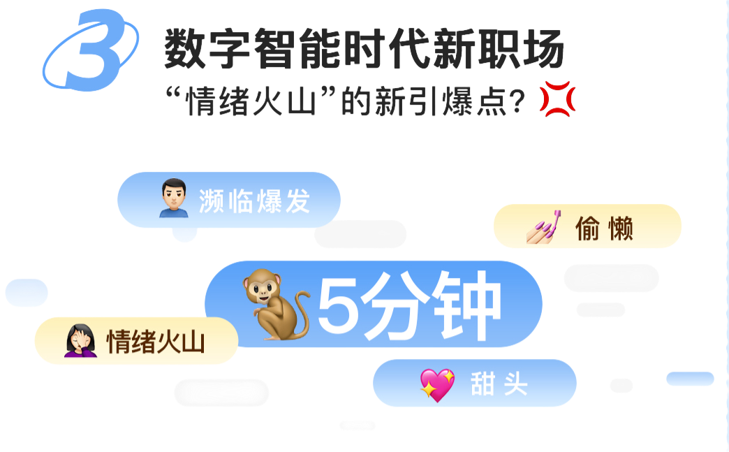 Soul APP联合上海市精神卫生中心发布《2024年Z世代职场心理健康报告》