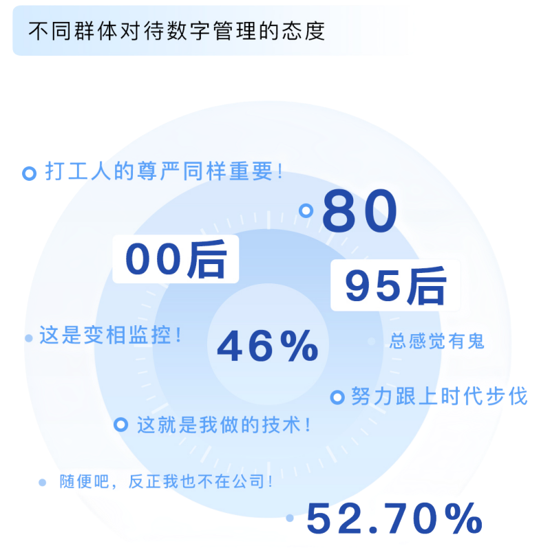 Soul APP联合上海市精神卫生中心发布《2024年Z世代职场心理健康报告》