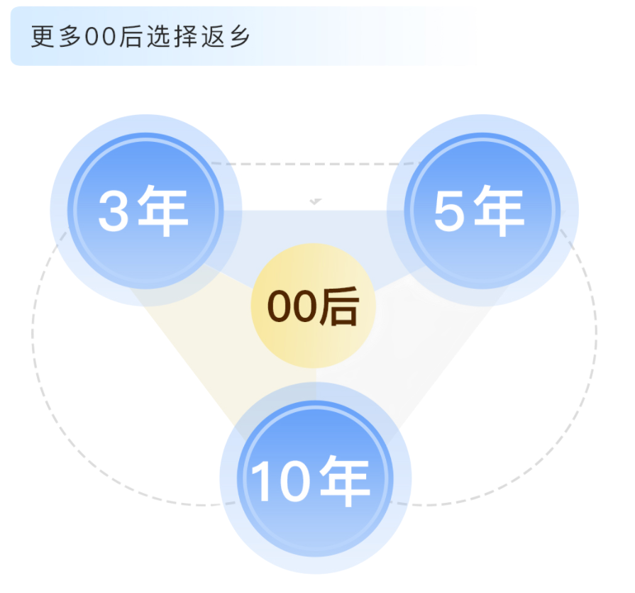 Soul APP联合上海市精神卫生中心发布《2024年Z世代职场心理健康报告》