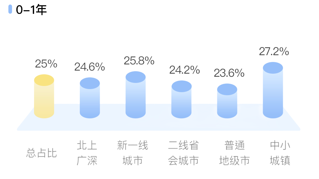 Soul APP联合上海市精神卫生中心发布《2024年Z世代职场心理健康报告》