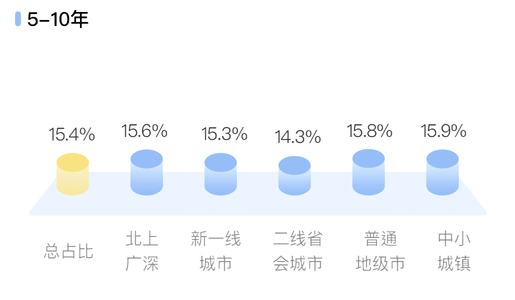 Soul APP联合上海市精神卫生中心发布《2024年Z世代职场心理健康报告》