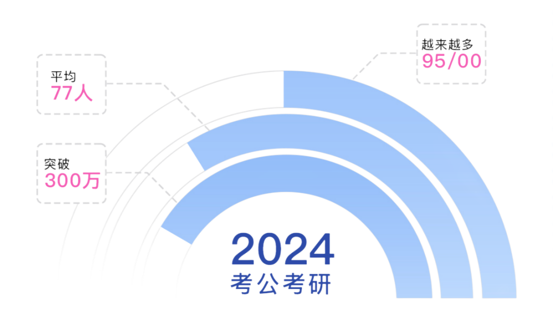 Soul APP联合上海市精神卫生中心发布《2024年Z世代职场心理健康报告》