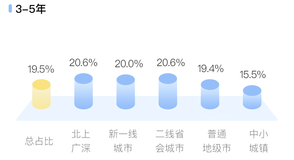 Soul APP联合上海市精神卫生中心发布《2024年Z世代职场心理健康报告》