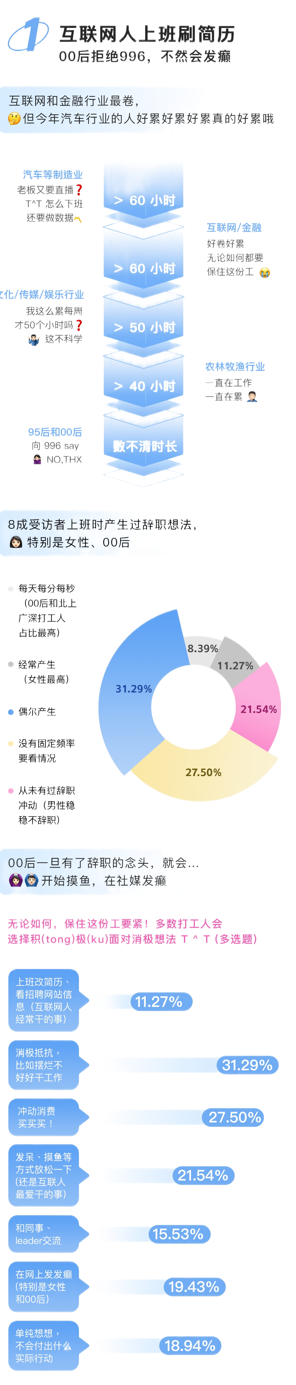 Soul APP联合上海市精神卫生中心发布《2024年Z世代职场心理健康报告》