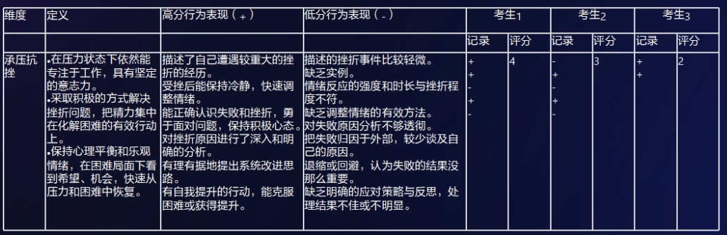 AI面试时代，靠印象分拿offer的那些人慌了