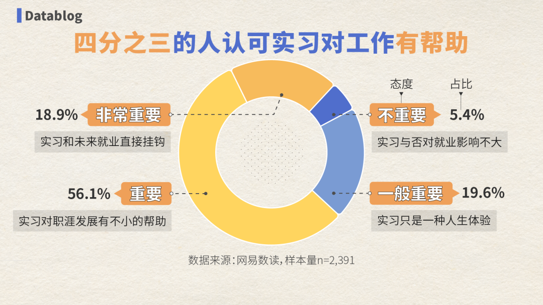 全国最廉价的工作，大学生抢着做