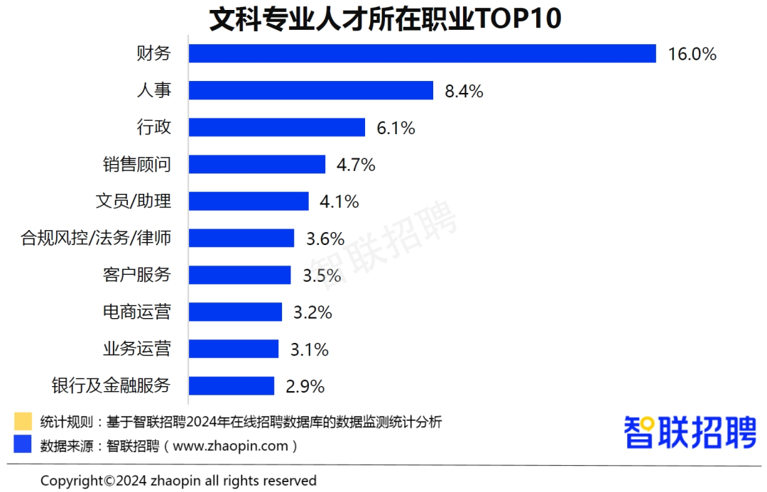 报志愿选对专业更重要，非双一流计算机碾压双一流“天坑”专业