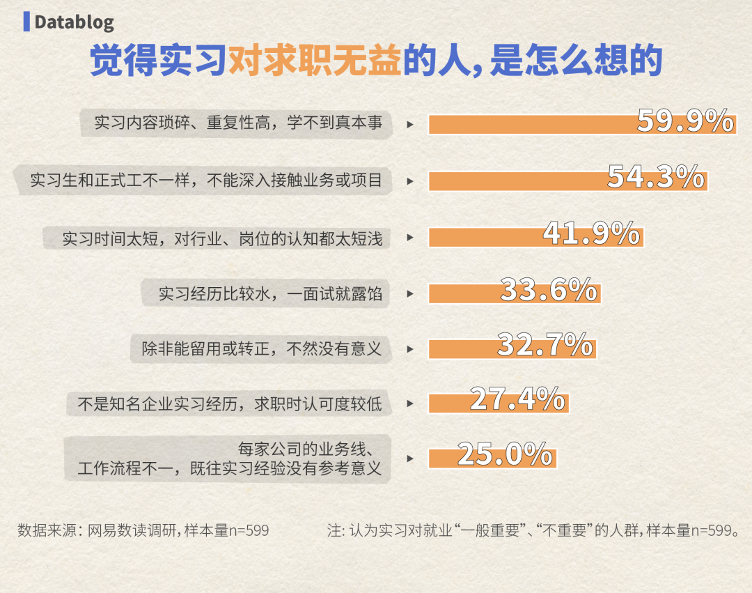 全国最廉价的工作，大学生抢着做