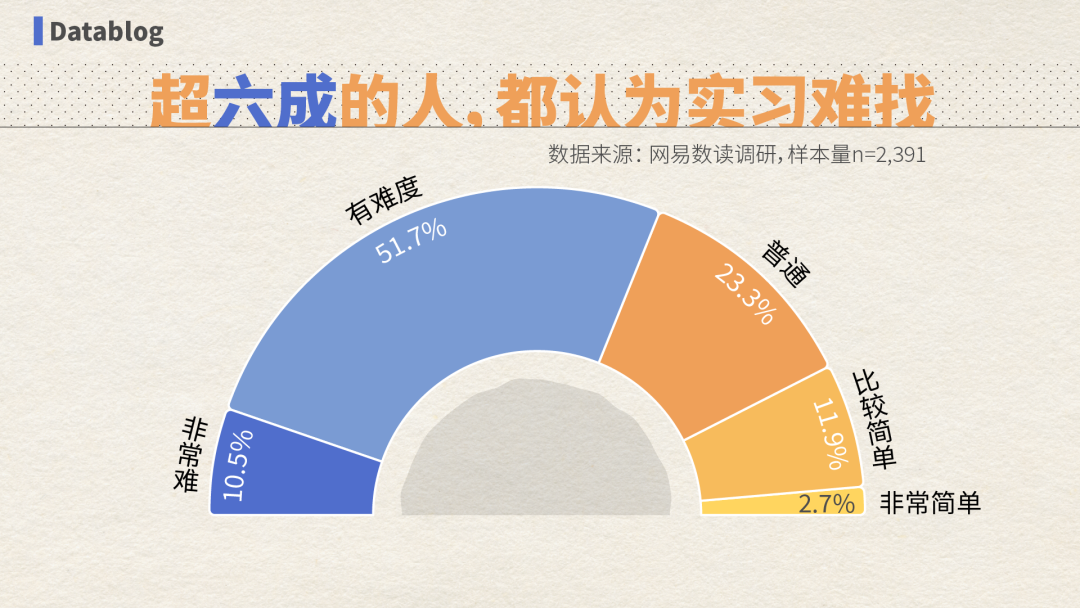 全国最廉价的工作，大学生抢着做