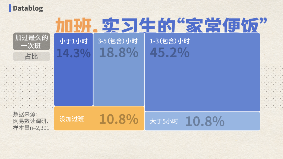 全国最廉价的工作，大学生抢着做