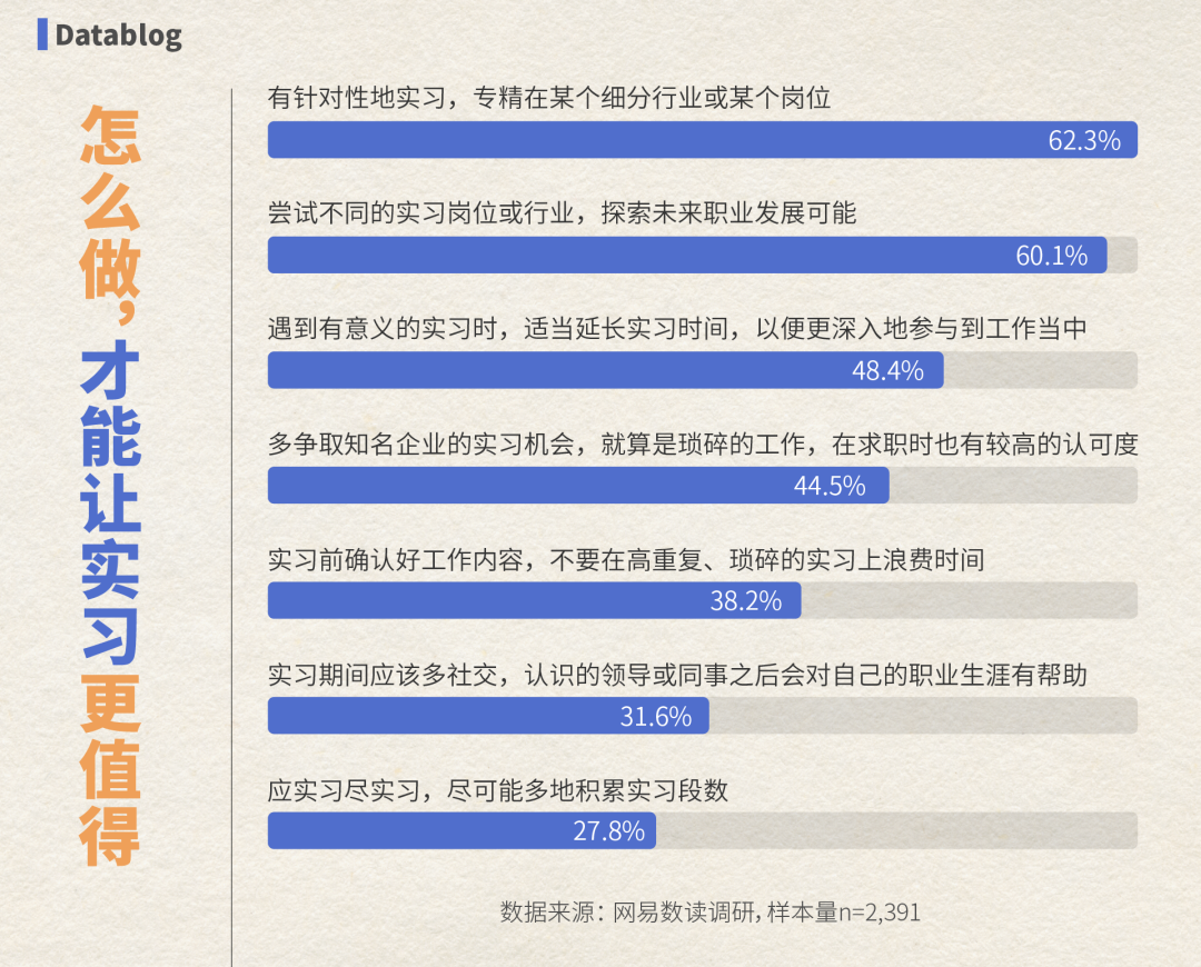 全国最廉价的工作，大学生抢着做