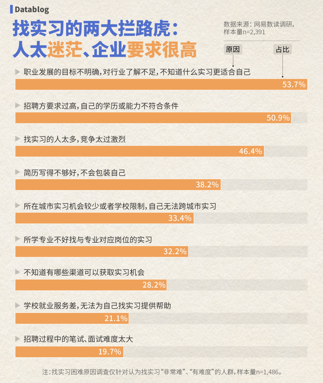 全国最廉价的工作，大学生抢着做