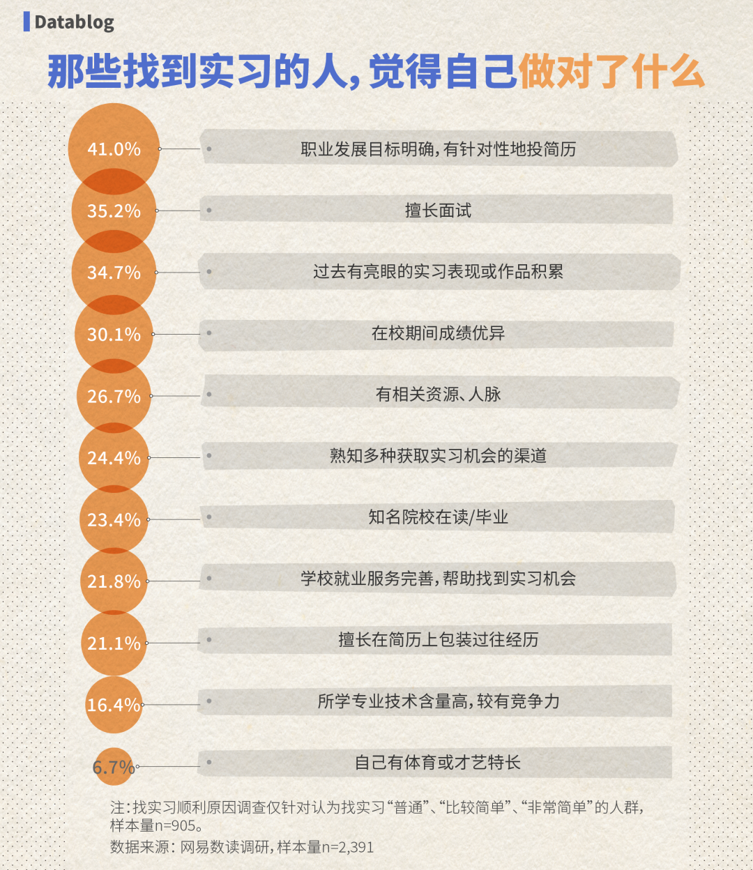 全国最廉价的工作，大学生抢着做