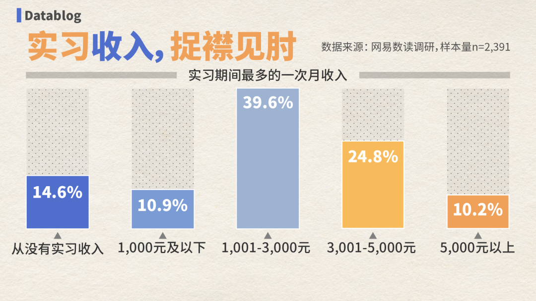 全国最廉价的工作，大学生抢着做