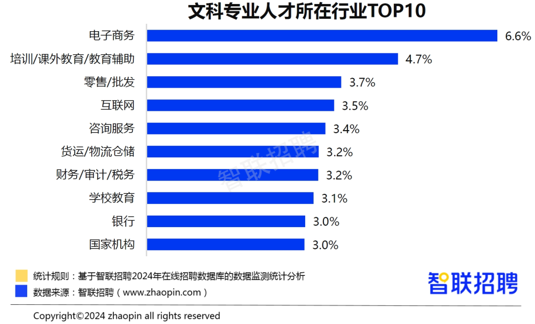 报志愿选对专业更重要，非双一流计算机碾压双一流“天坑”专业