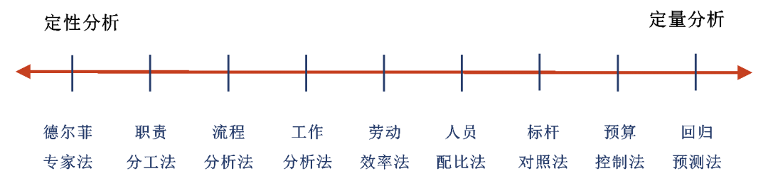 破除固化组织架构，颠覆传统定岗定编