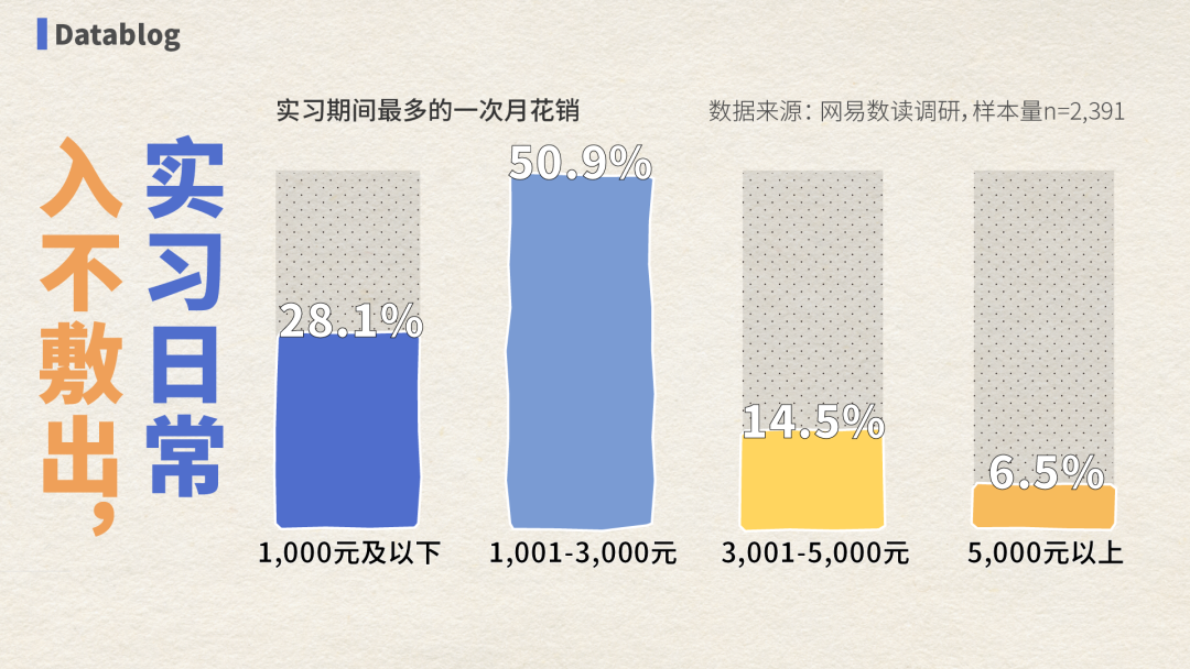 全国最廉价的工作，大学生抢着做