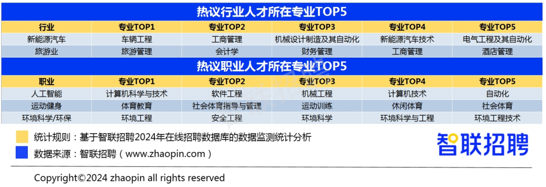 报志愿选对专业更重要，非双一流计算机碾压双一流“天坑”专业