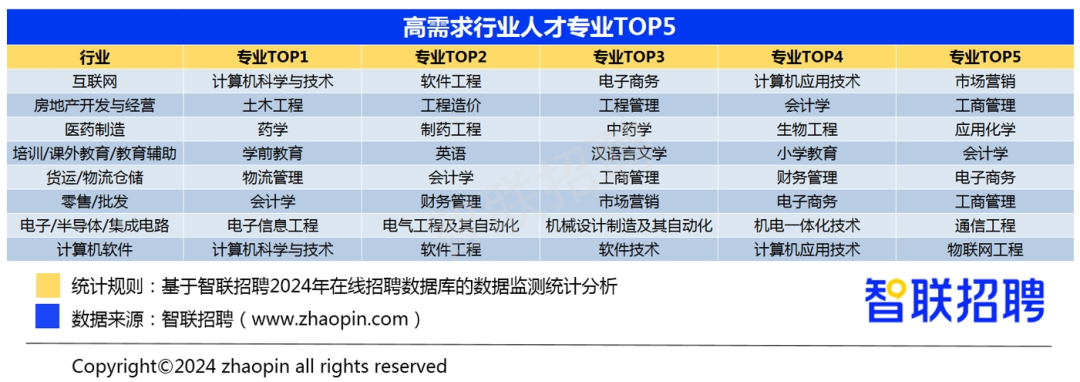 报志愿选对专业更重要，非双一流计算机碾压双一流“天坑”专业