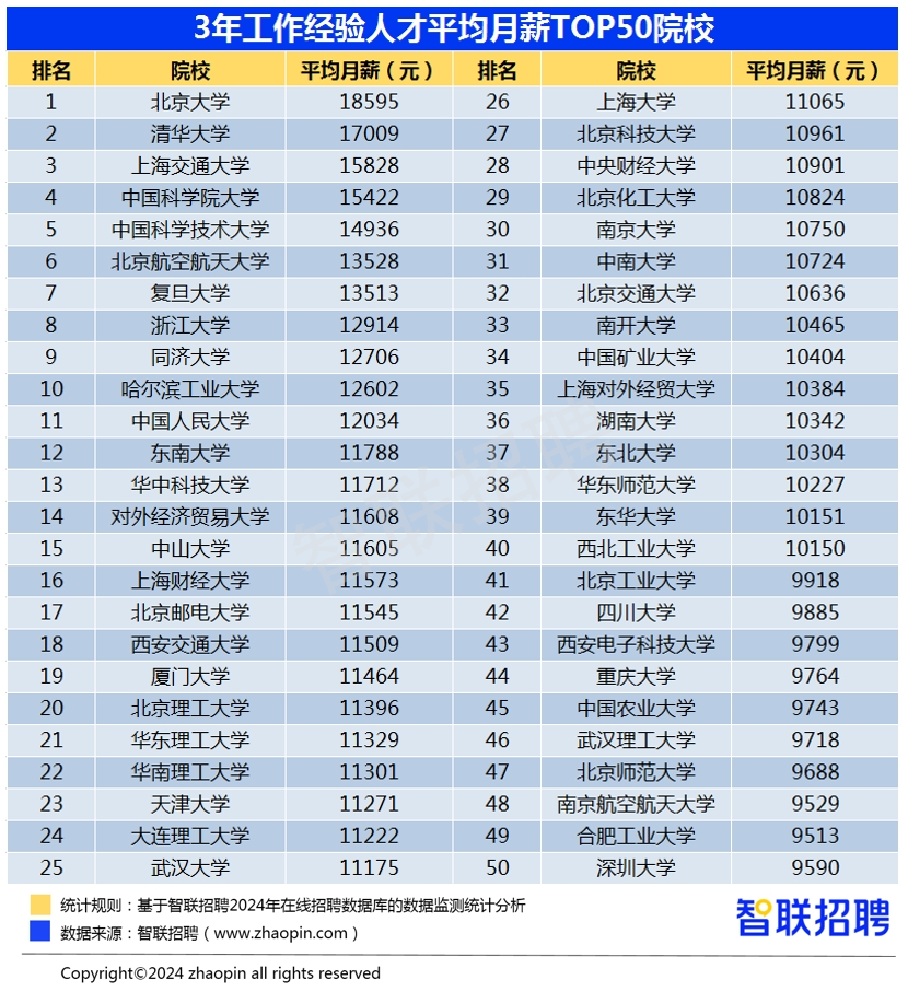 报志愿选对专业更重要，非双一流计算机碾压双一流“天坑”专业