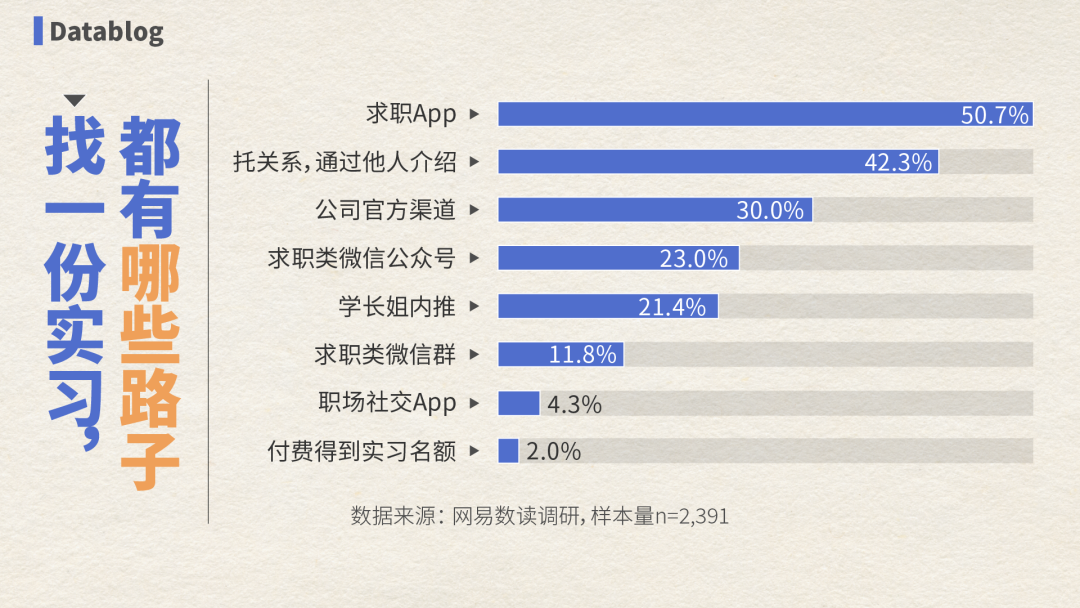 全国最廉价的工作，大学生抢着做