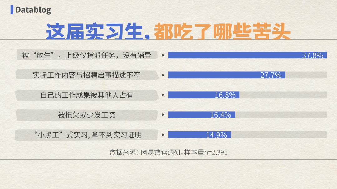 全国最廉价的工作，大学生抢着做