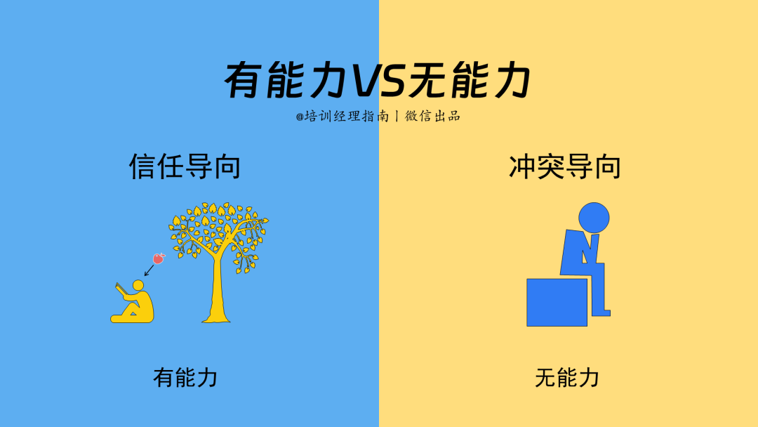 95后管理者,如何领导:整顿职场的零零后
