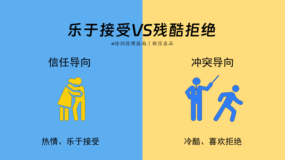 95后管理者,如何领导:整顿职场的零零后