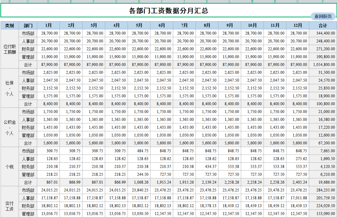 新个税工资计算Excel公式模板来啦（自动生成）π