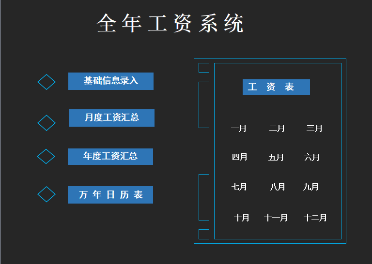 新个税工资计算Excel公式模板来啦（自动生成）π