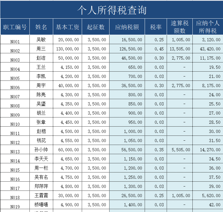 新个税工资计算Excel公式模板来啦（自动生成）π