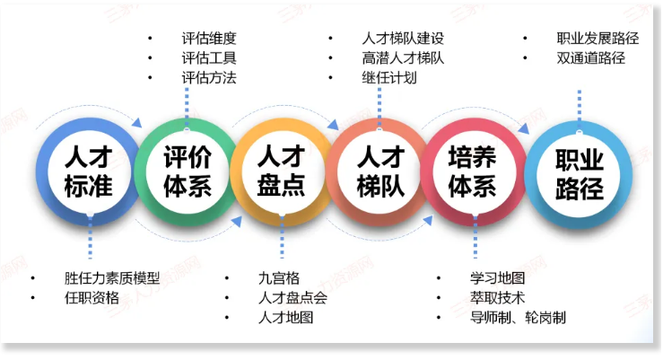 AI时代来临：2030年中国2.2亿岗位面临变革，HR该如何