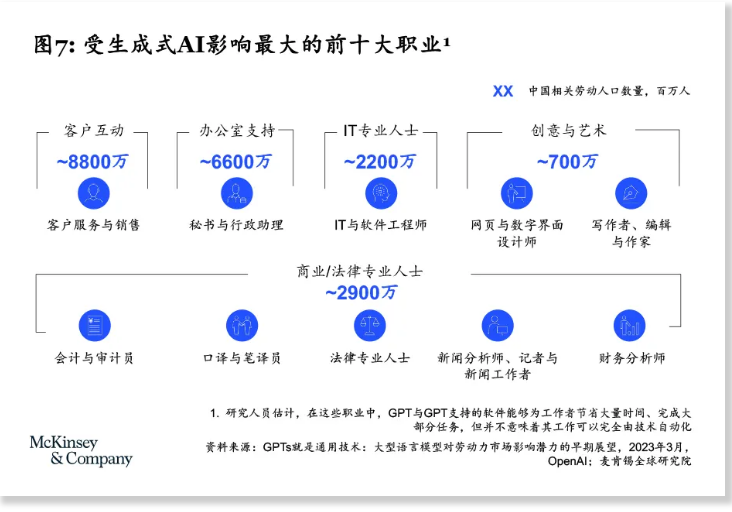 AI时代来临：2030年中国2.2亿岗位面临变革，HR该如何