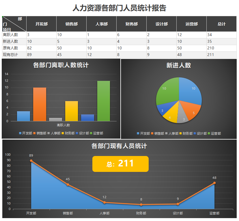 数据驱动决策：HR必备Excel模板大放送