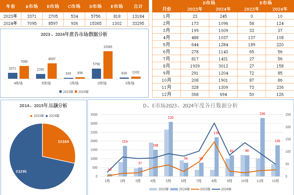 数据驱动决策：HR必备Excel模板大放送