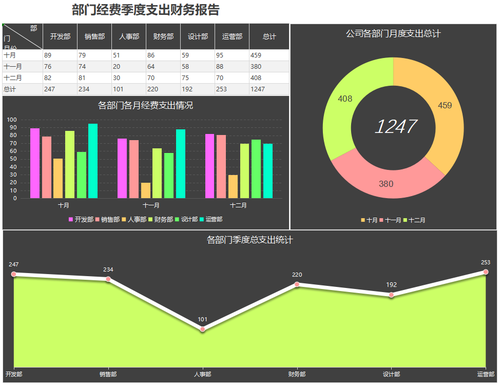 数据驱动决策：HR必备Excel模板大放送